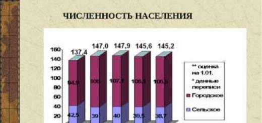 Население россии Расселение населения России